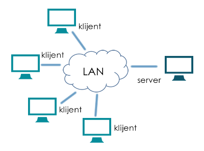 Arhitektura softvera za održavanje zgrada